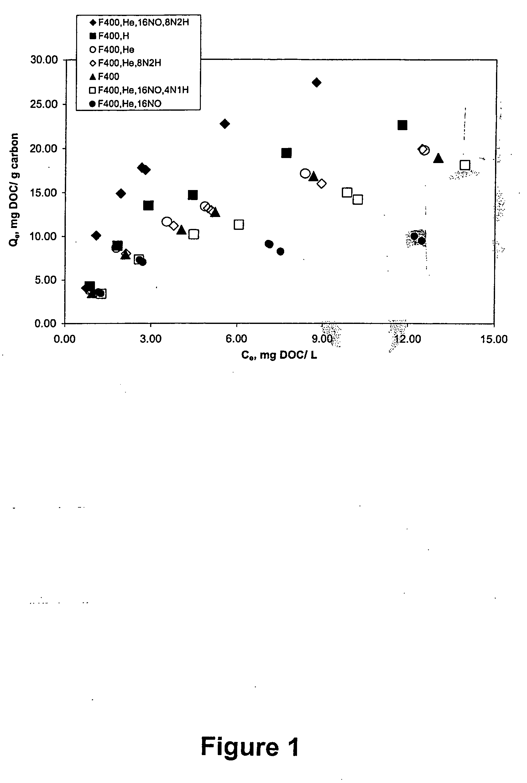 Activated carbon exhibiting enhanced removal of dissolved natural organic matter from water