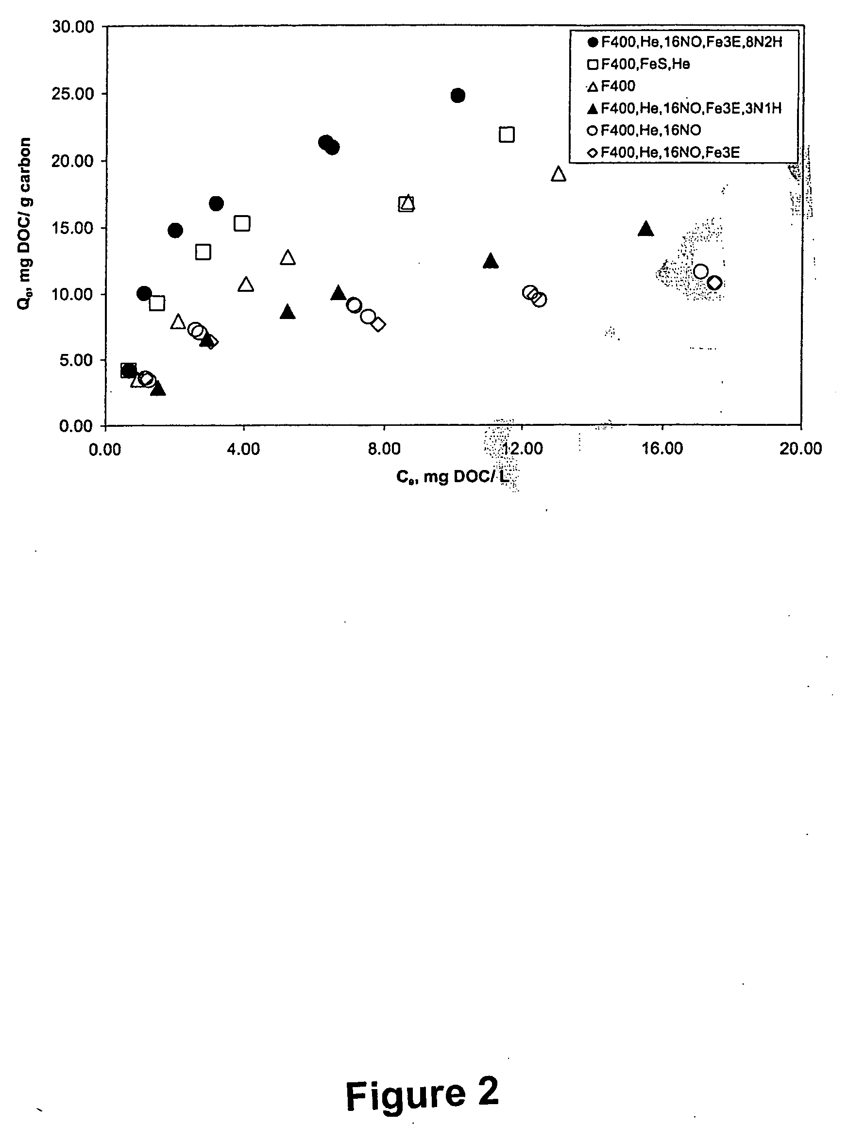 Activated carbon exhibiting enhanced removal of dissolved natural organic matter from water