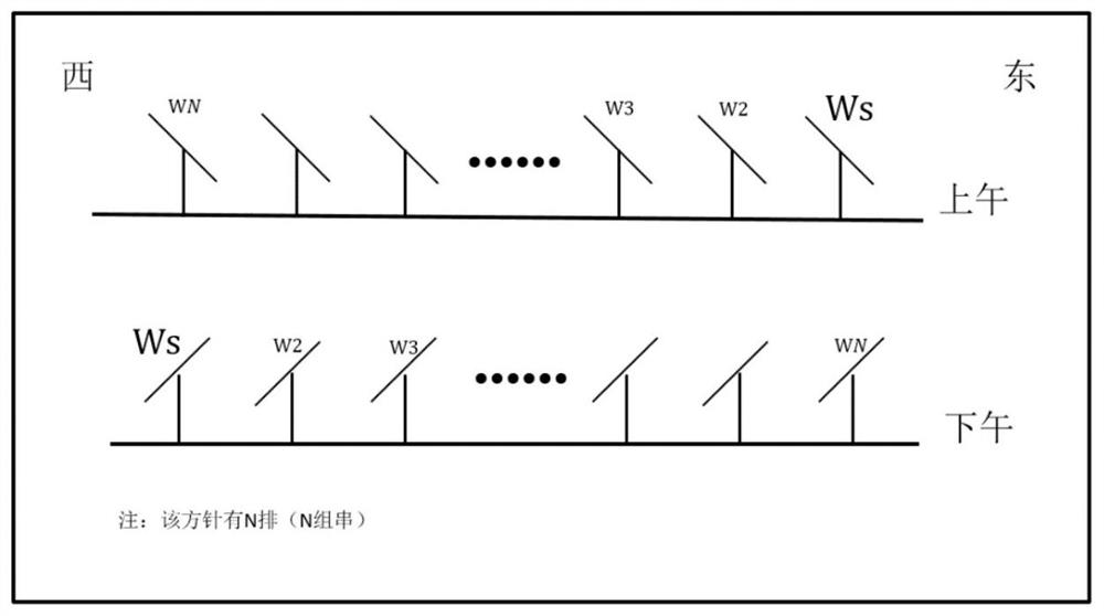 Photovoltaic module tracking control method and related device