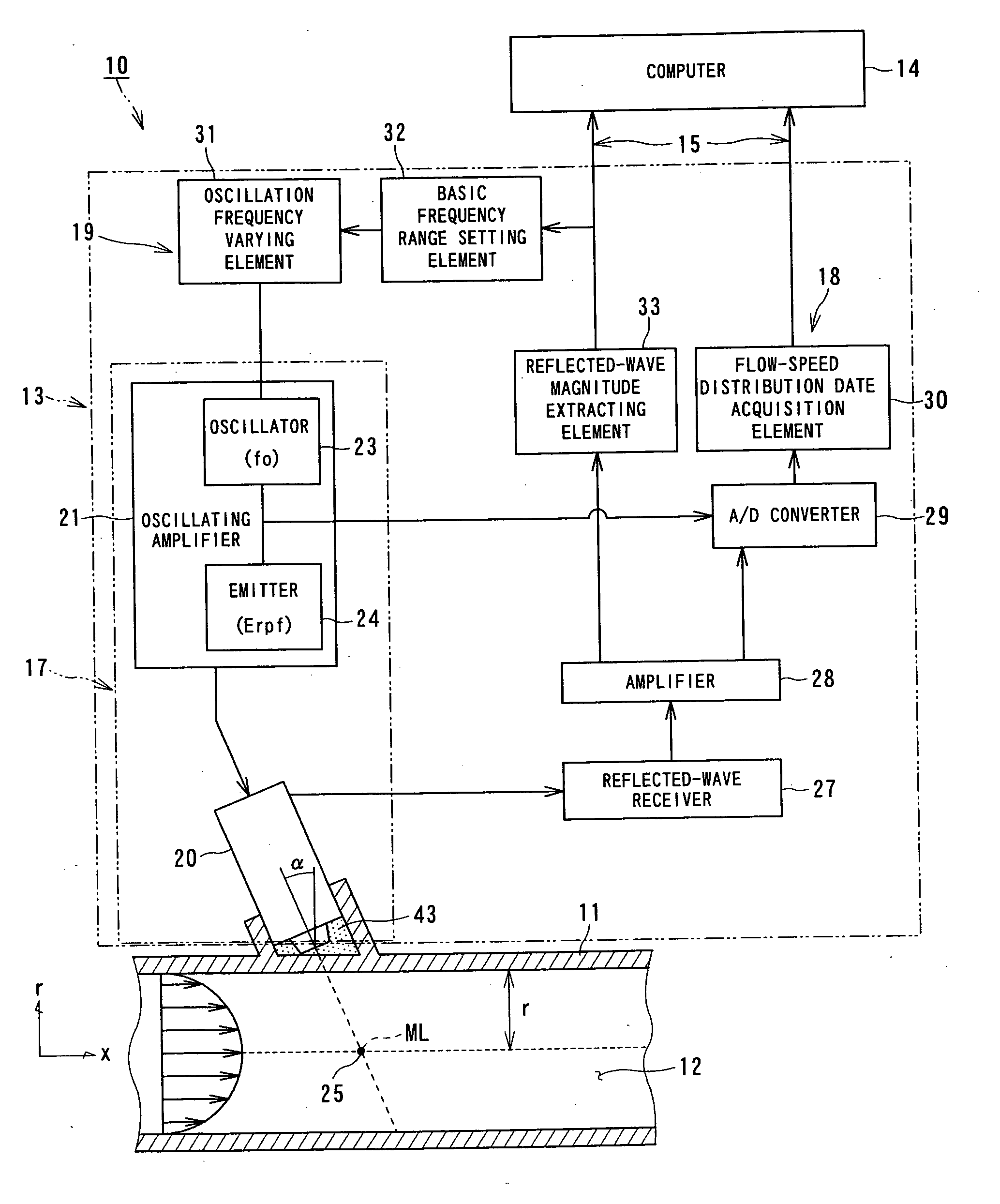 Doppler type ultrasonic flowmeter, flow rate measuring method using doppler type ultrasonic flowmeter and flow rate measuring program used in this doppler type ultrasonic flowmeter