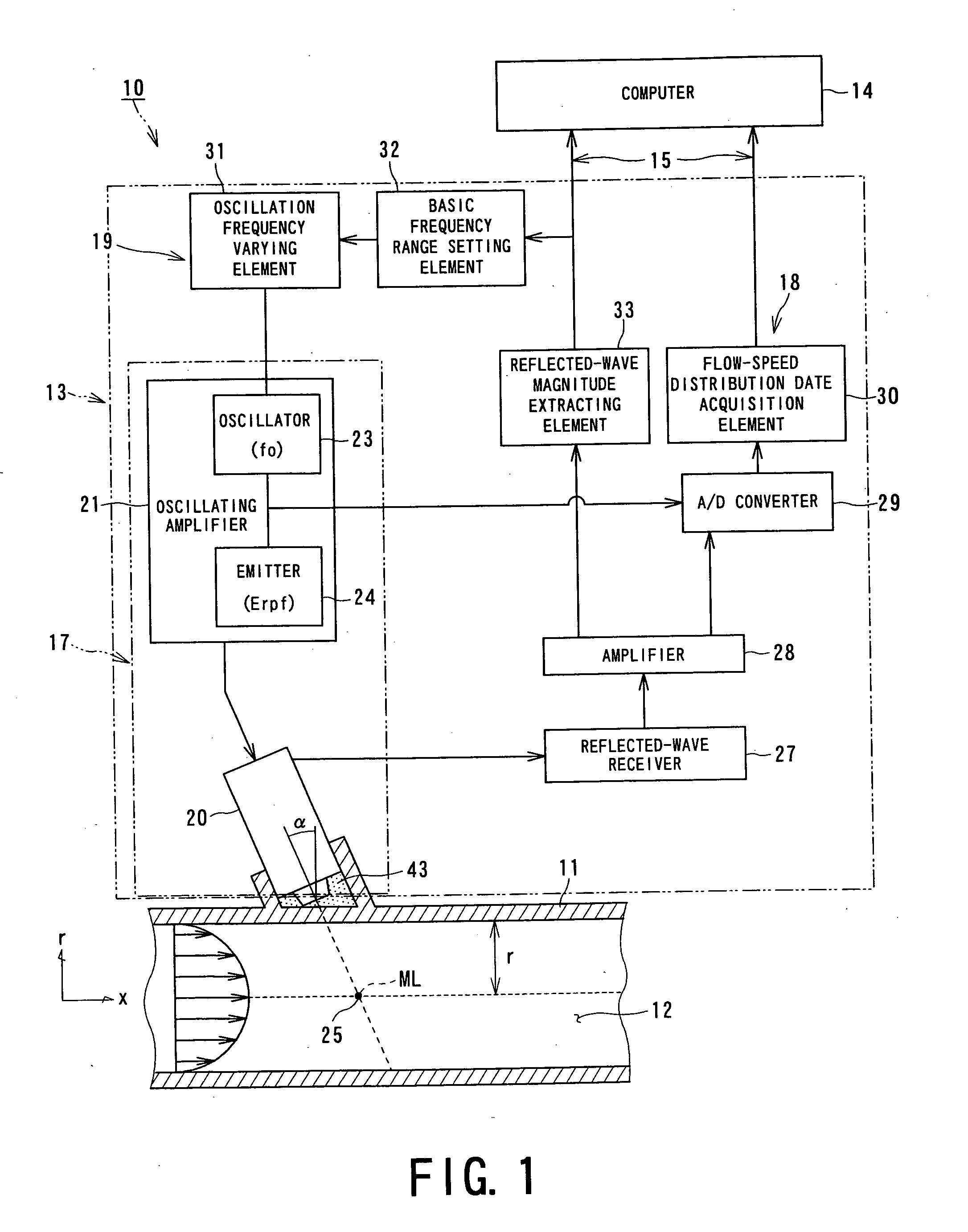 Doppler type ultrasonic flowmeter, flow rate measuring method using doppler type ultrasonic flowmeter and flow rate measuring program used in this doppler type ultrasonic flowmeter