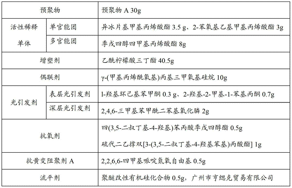 A kind of preparation method of anti-yellowing liquid optical glue