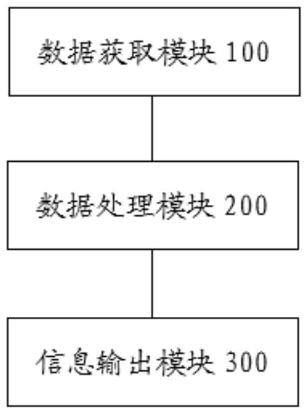 Refrigerator car safe transportation monitoring method and system