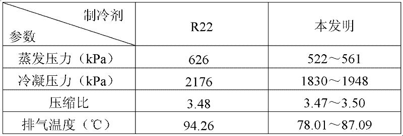 Refrigerant composition with low GWP (Global Warming Potential) value