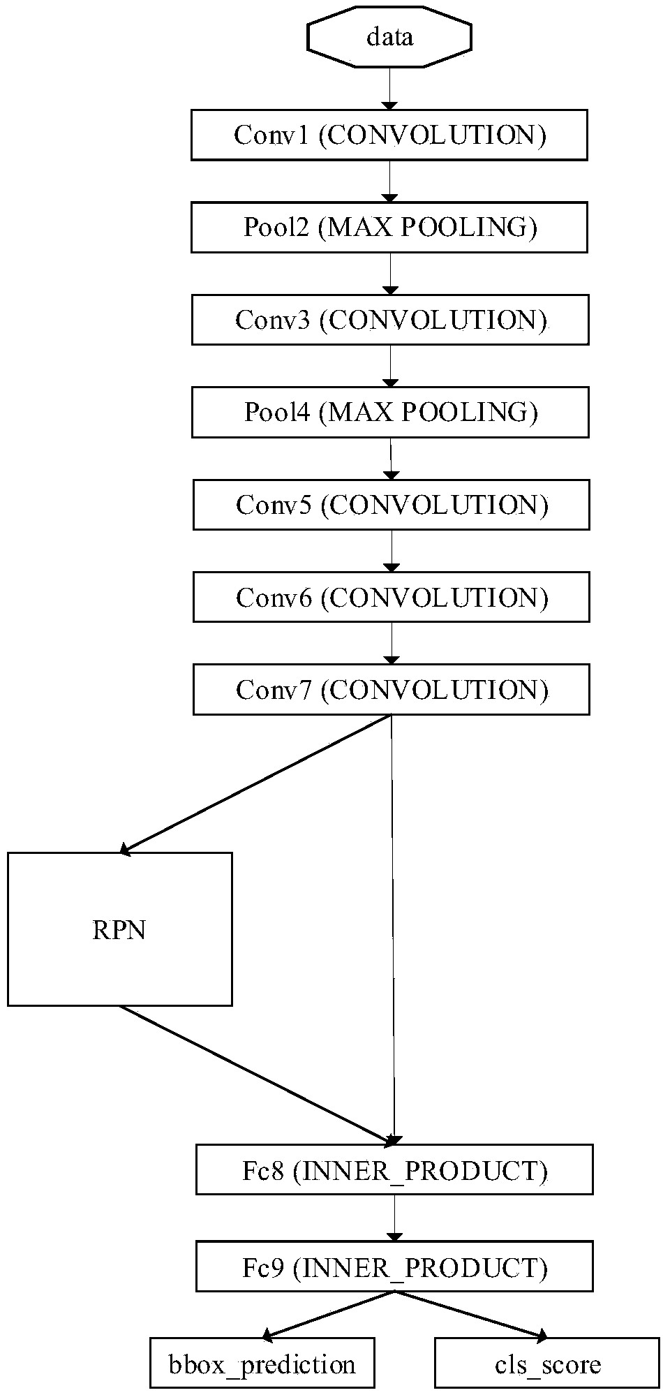 Vehicle logo identification method fusing sliding window and Faster R-CNN