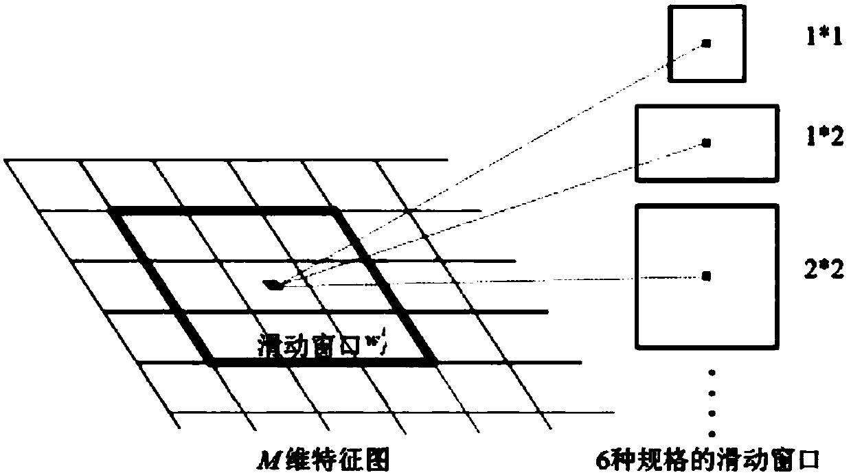 Vehicle logo identification method fusing sliding window and Faster R-CNN