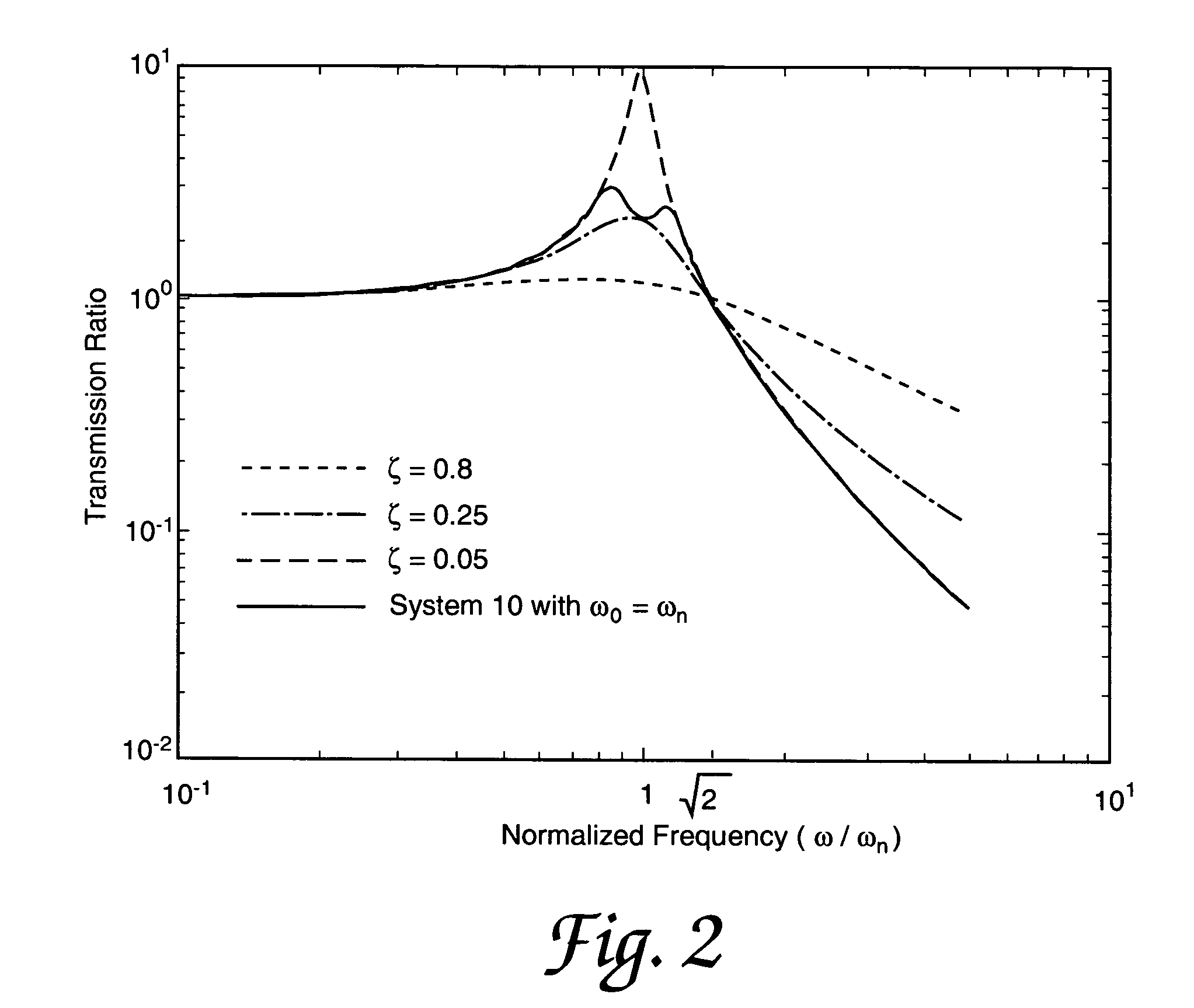 Passive magneto-rheological vibration isolation apparatus