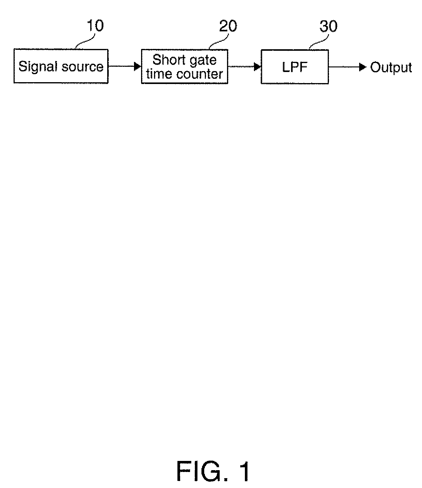 Frequency measurement device