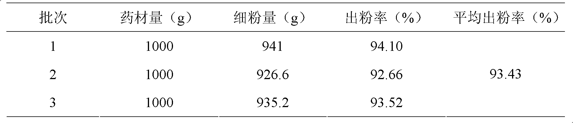 Method for preparing astragalus polysaccharide glucose-lowering capsule