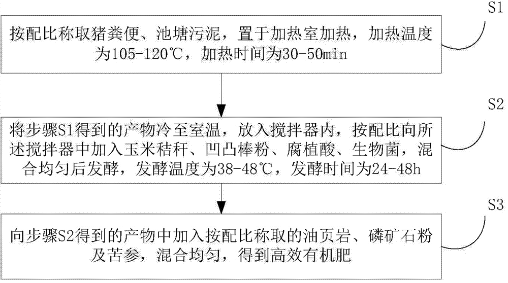 Efficient organic fertilizer and preparation method thereof