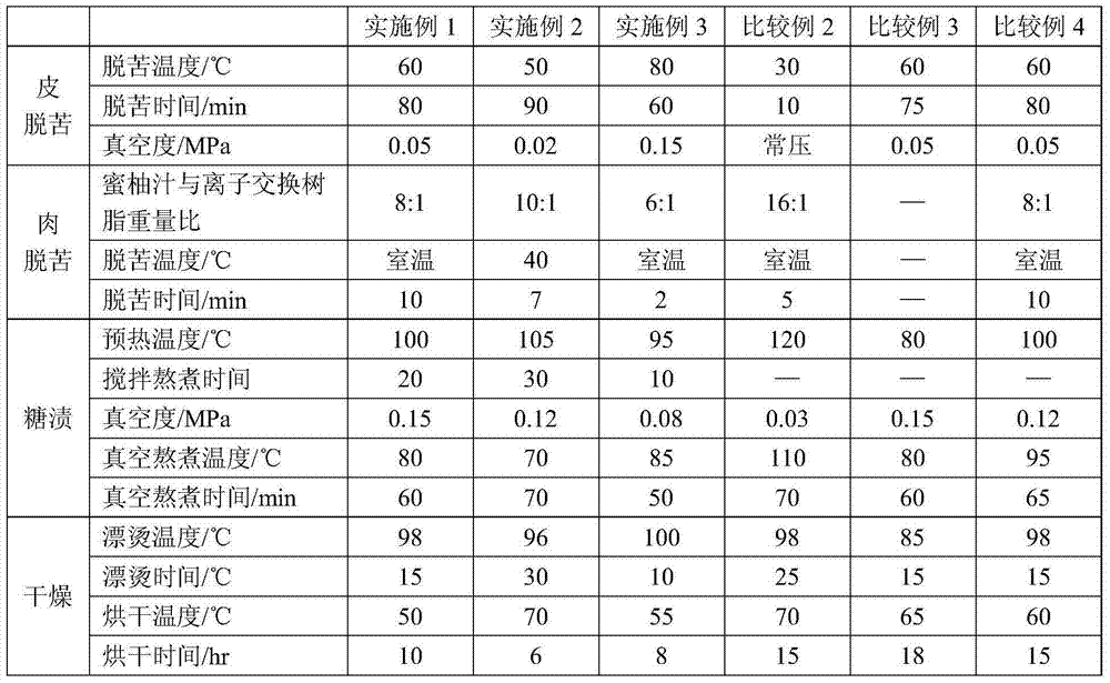 Spicy preserved honey pomelo and making method thereof