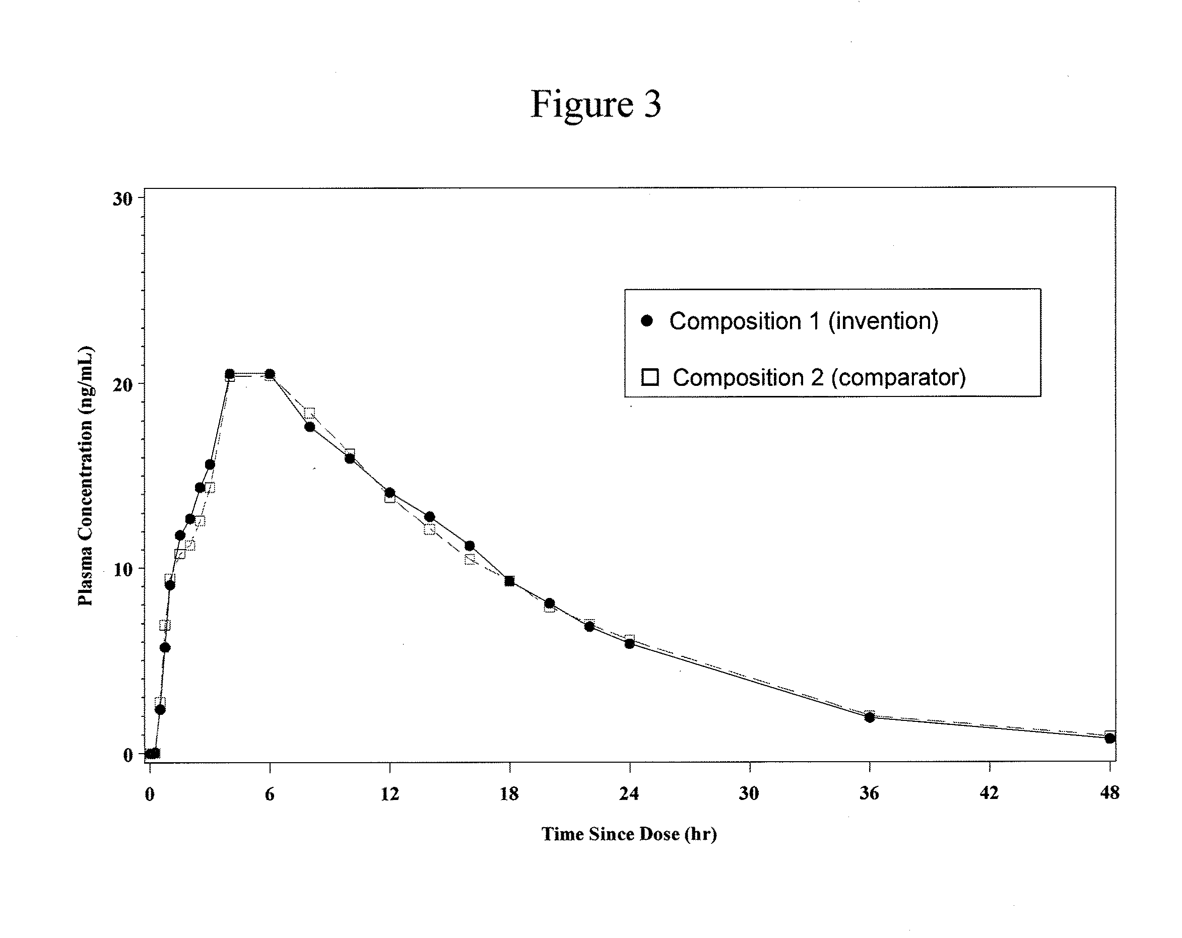 Abuse resistant pharmaceutical compositions