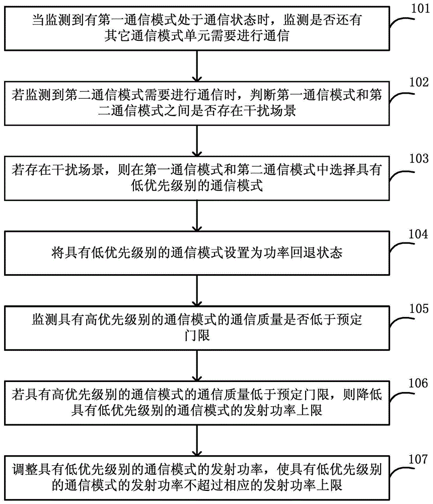 Method for achieving power control and user terminal