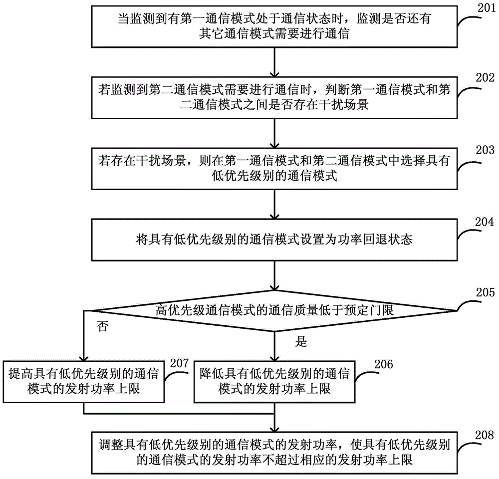 Method for achieving power control and user terminal