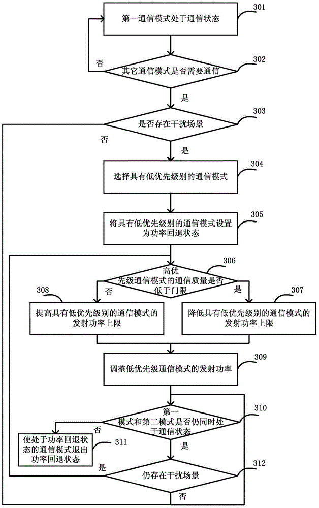 Method for achieving power control and user terminal