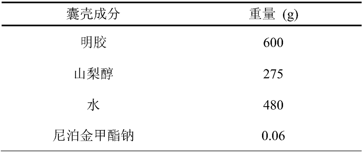 Soft capsule containing lubiprostone as well as preparation method thereof