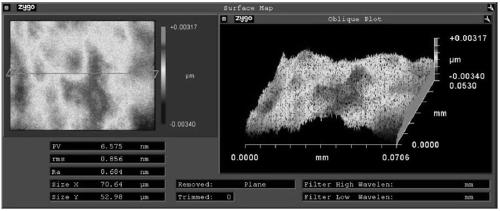 Titanium alloy grinding and chemical mechanical polishing method