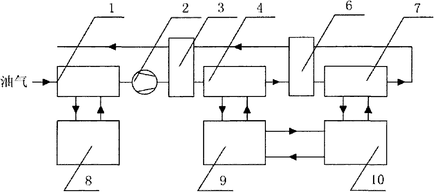 Oil gas recovery method