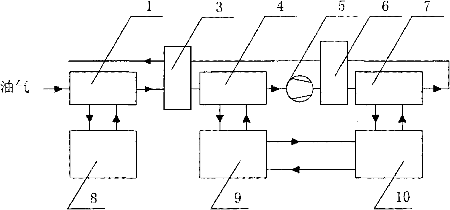 Oil gas recovery method