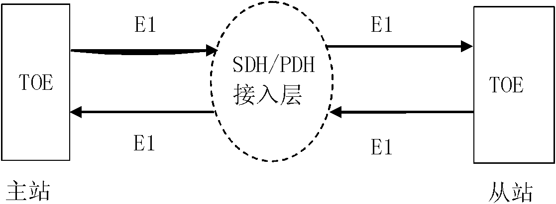 E1 link-based bidirectional time-frequency synchronous transmission method and master-slave device