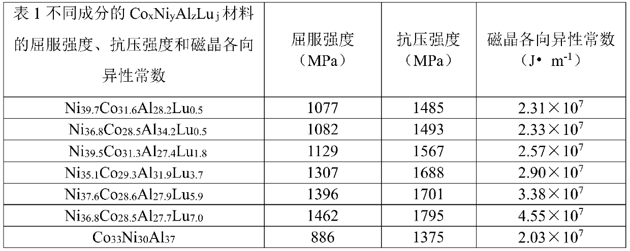 A kind of highly anisotropic magnetic memory alloy and its preparation method