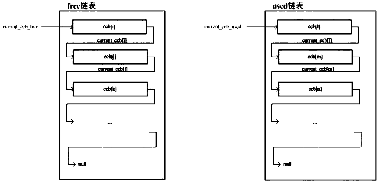 Method for carrying out multi-call management in railway communication network