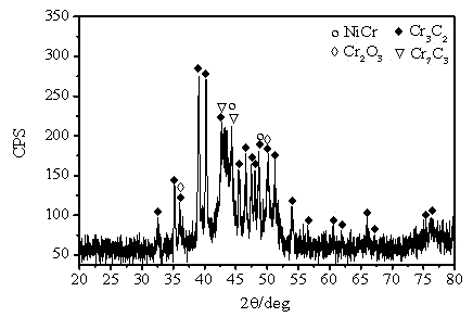 Method for spraying hypersonic flame on surface of intermediate/high-temperature furnace roller