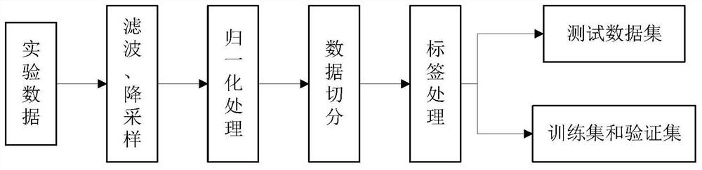 Gas compressor rotation stall early warning method based on time expansion convolutional network