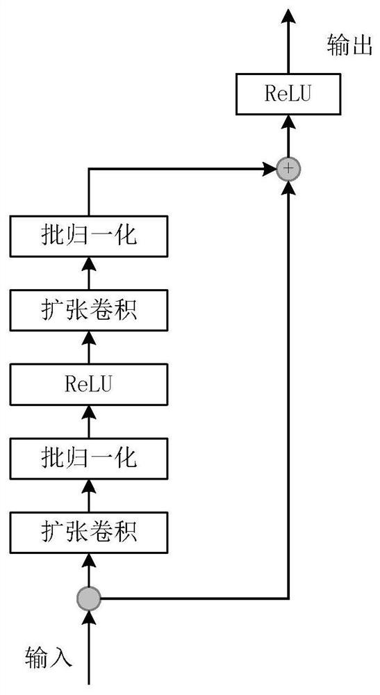 Gas compressor rotation stall early warning method based on time expansion convolutional network