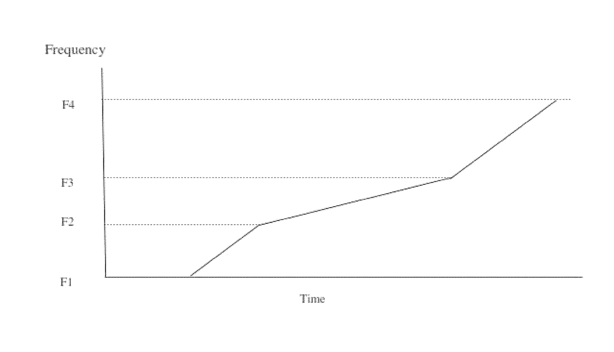 Signal equalisation