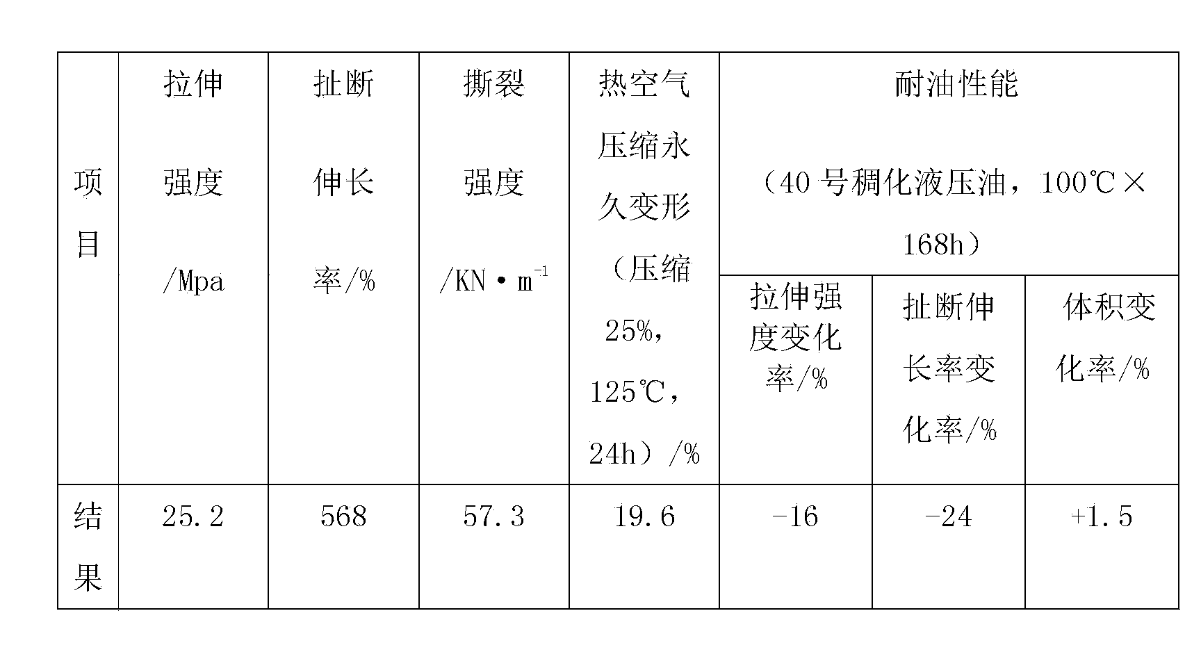 Silicon rubber/polyurethane rubber composite hydraulic sealing gasket and preparation method thereof