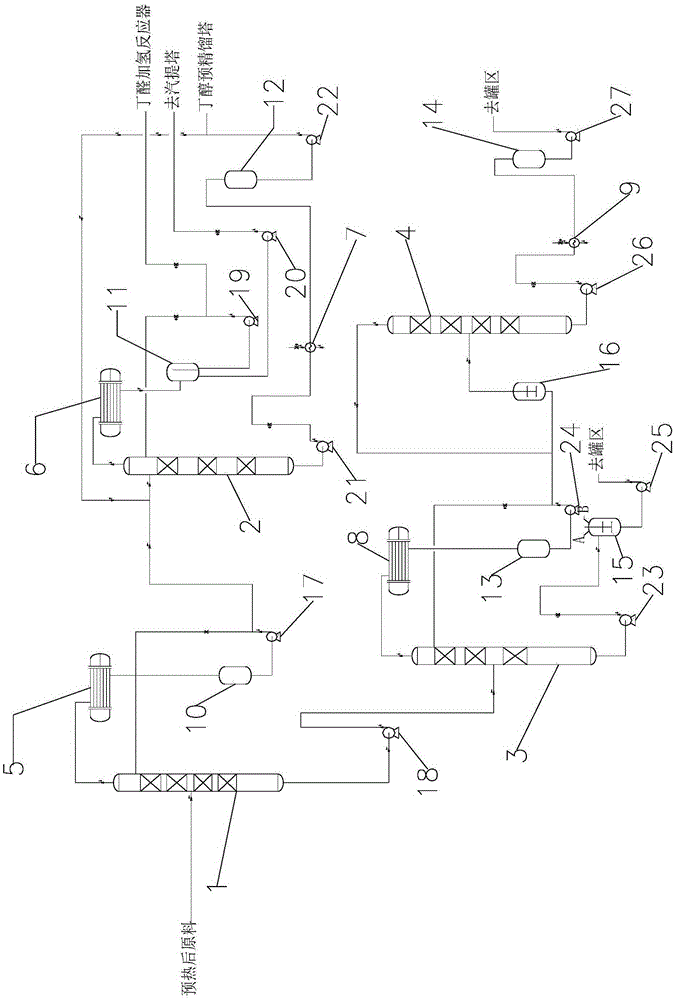 Butyl alcohol and 2-ethyl hexanol production equipment industrial waste comprehensive utilization method