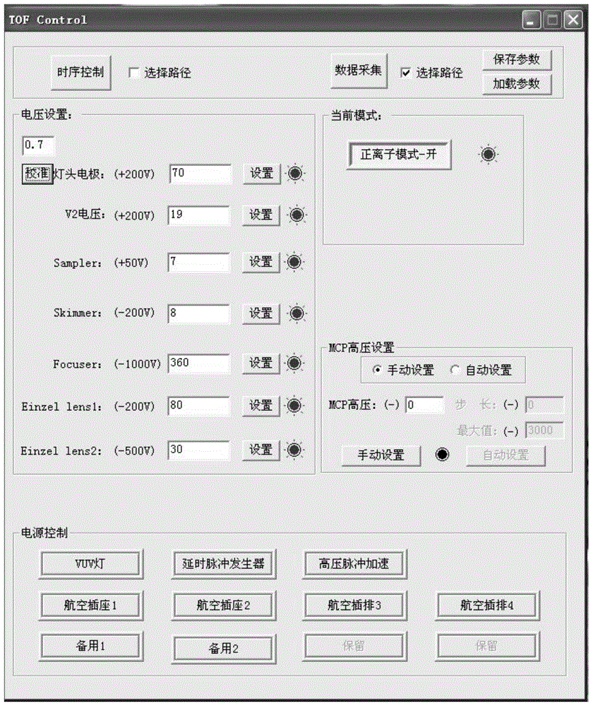 An ion signal intensity online automatic calibration system and calibration method