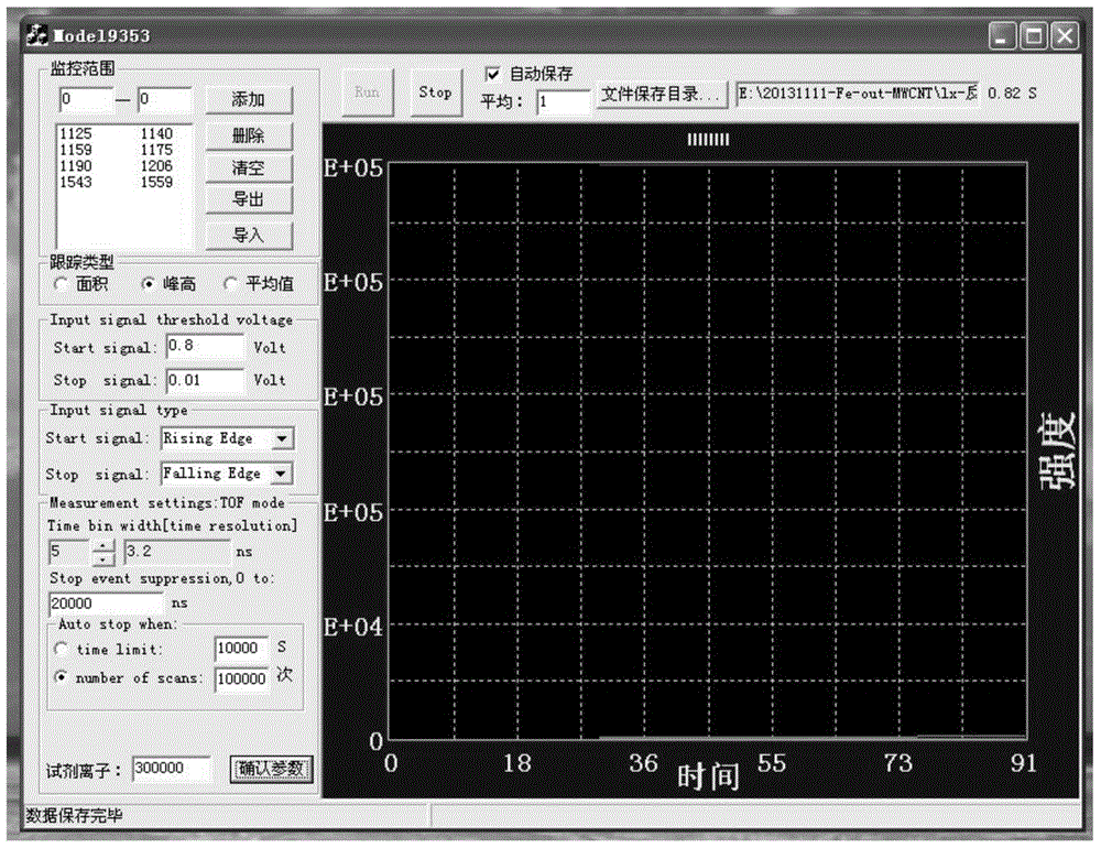 An ion signal intensity online automatic calibration system and calibration method