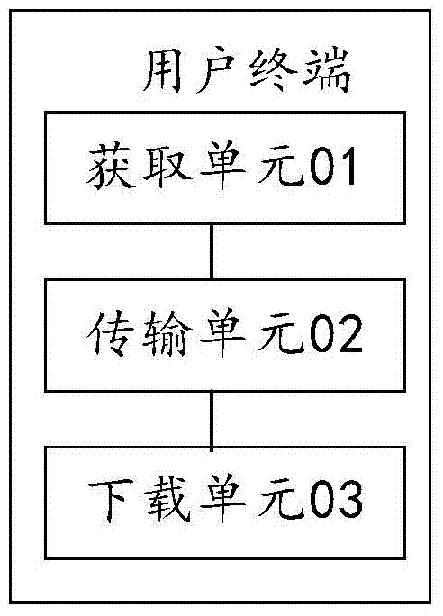 Multimedia file downloading method and user terminal