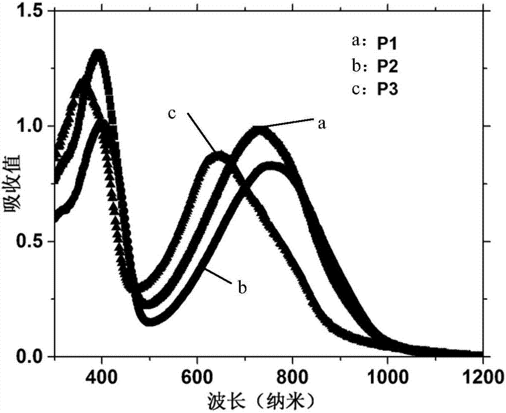 N-type conjugated polymer containing quinoid structure and application of N-type conjugated polymer to organic photoelectric device