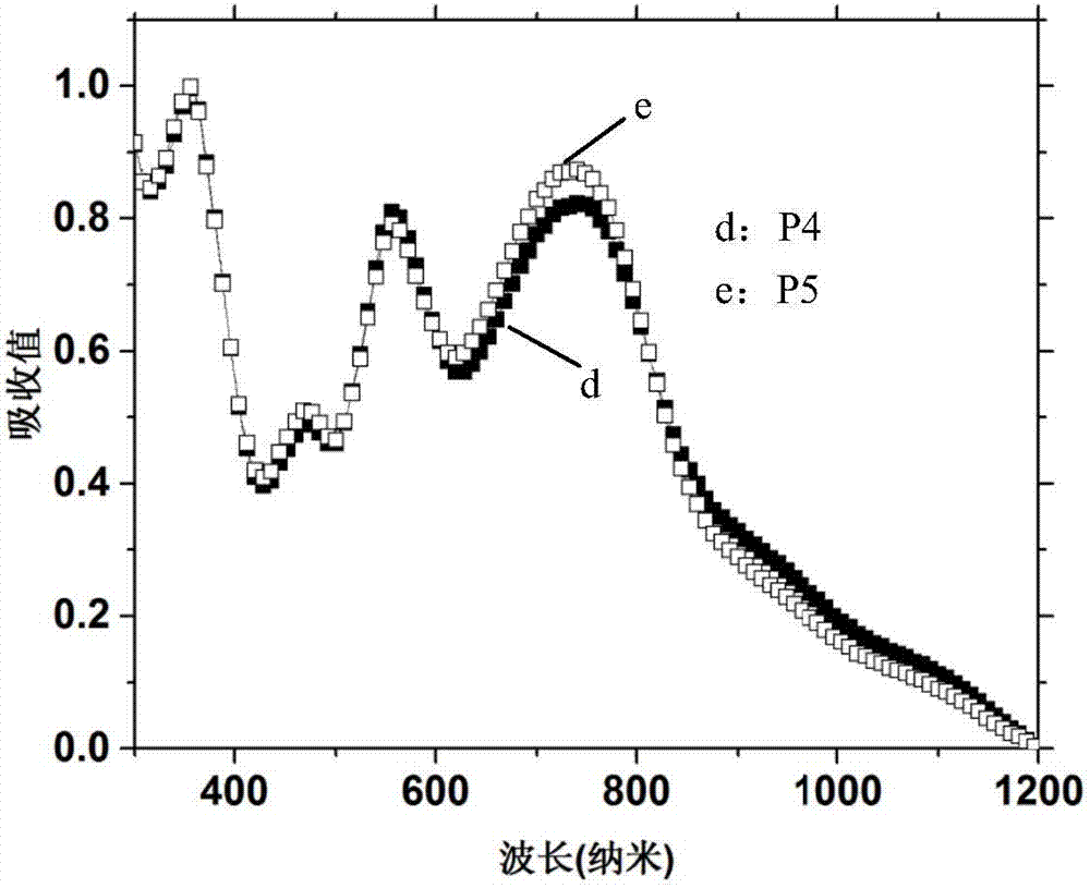 N-type conjugated polymer containing quinoid structure and application of N-type conjugated polymer to organic photoelectric device