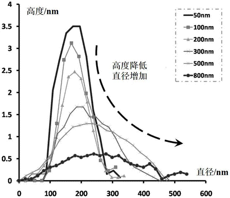 Fused quartz surface nanoscale damage precursor passivation technology