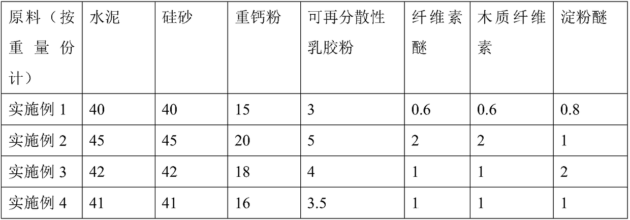 Ceramic tile adhesive