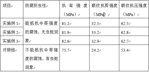 Processing method of pinus sylvestris wood