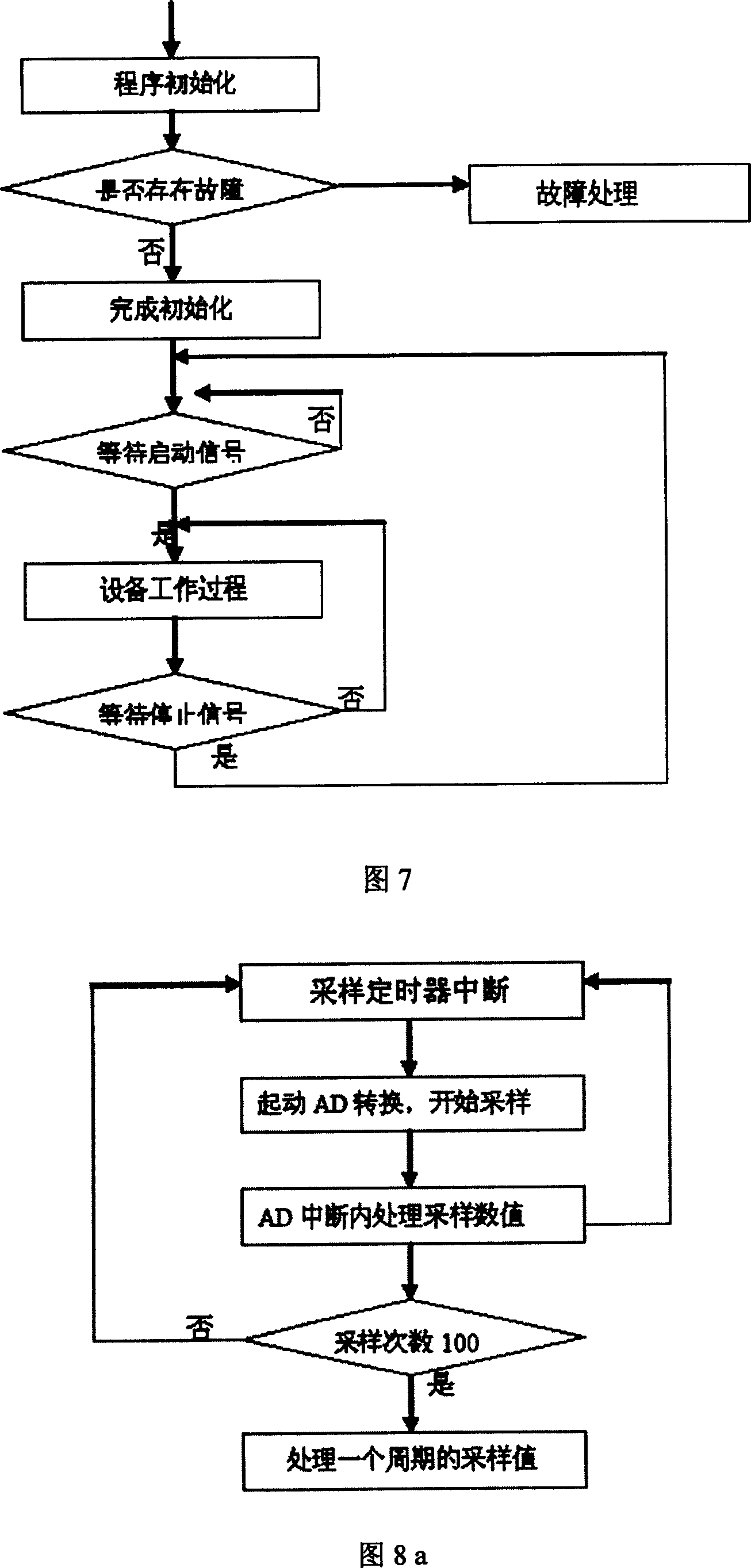 Thyristor phase-selecting switch experiment device