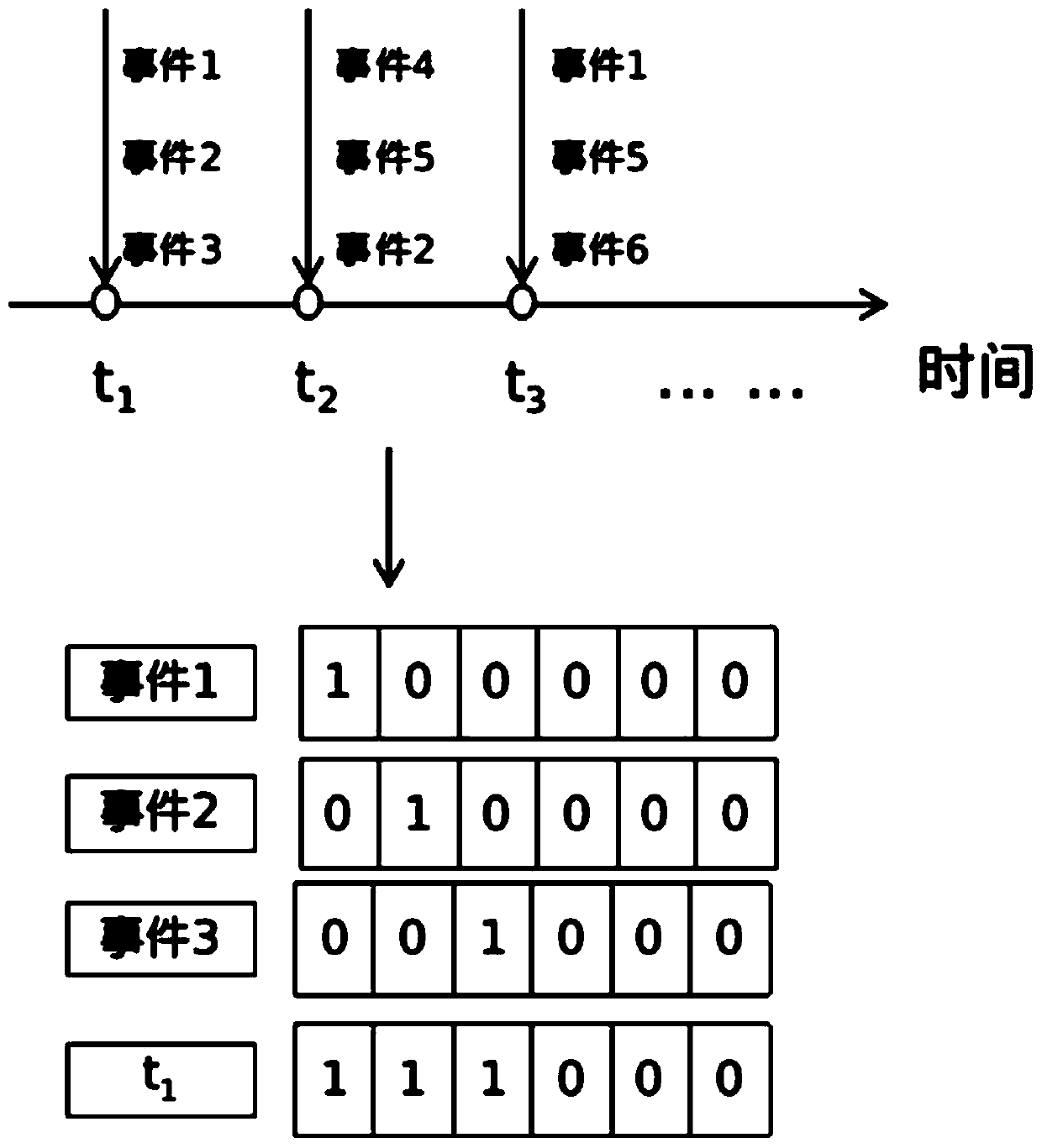 Time series data event prediction method and system based on graph convolutional neural network and application thereof