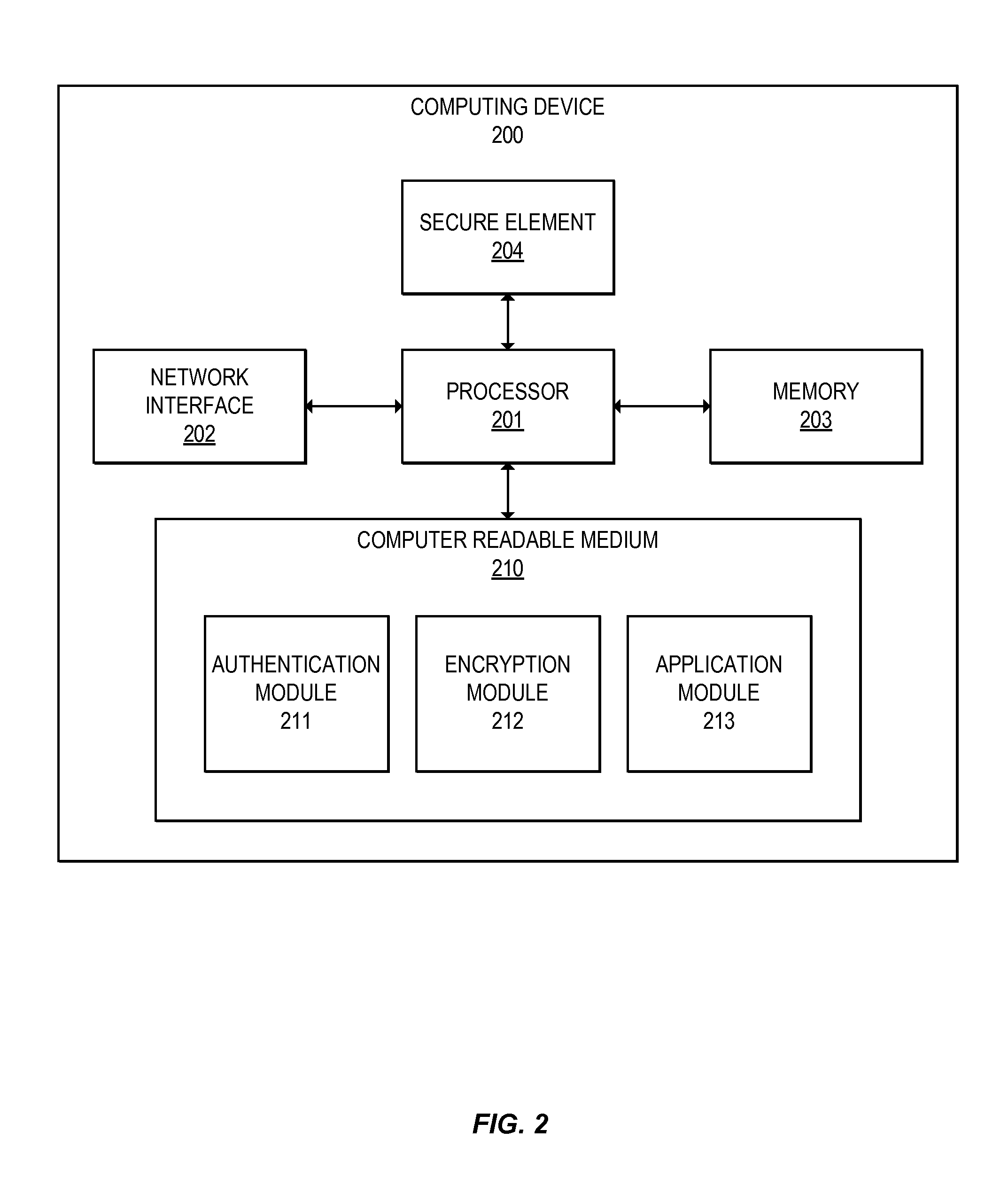 Efficient methods for authenticated communication