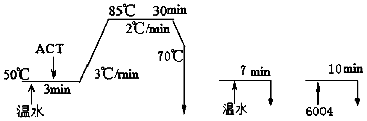 Comfortable permanent moisture absorption and quick drying polyester knitted fabric and making method thereof