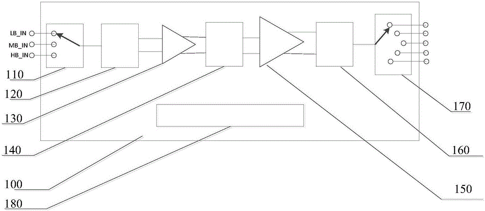 Radio frequency power amplifier