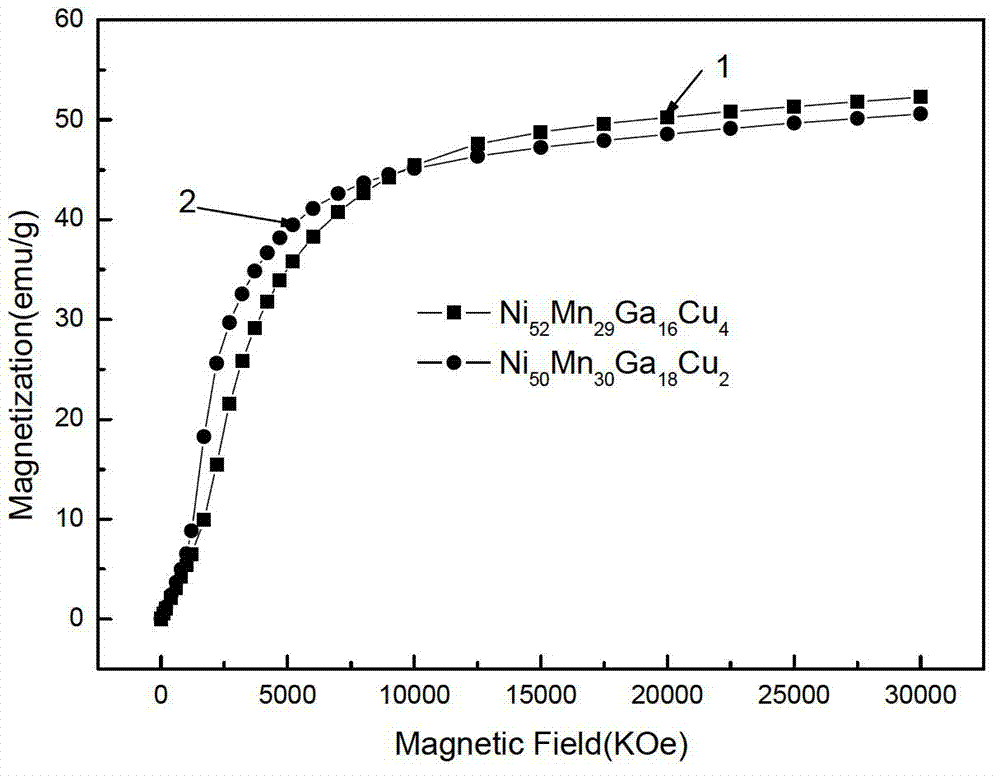 Ferromagnetic shape memory alloy with ultra high strength and its preparation method