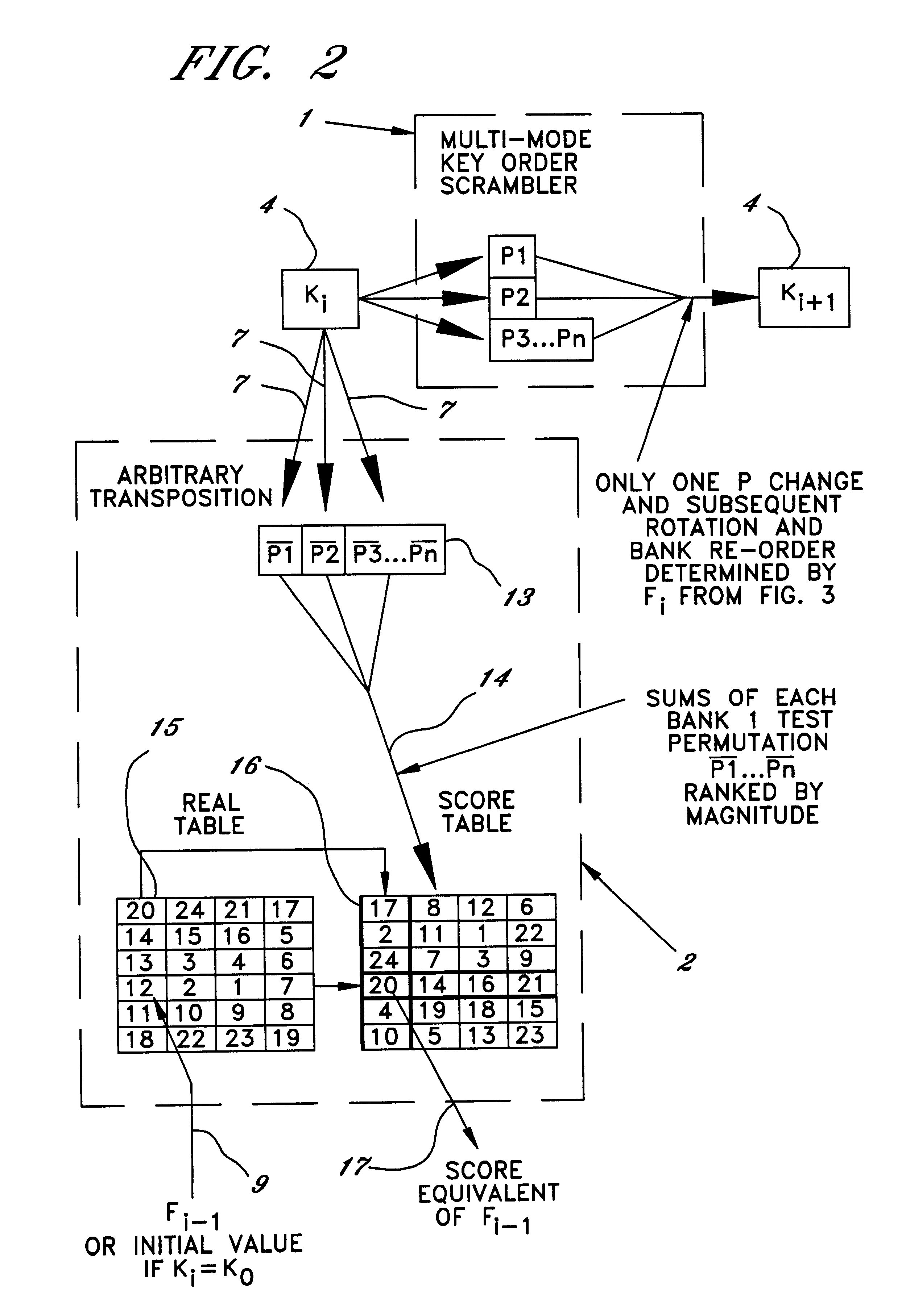 Method of and system for encrypting messages