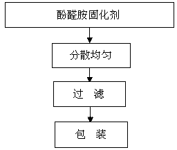 Two-component modified heavy-duty-anticorrosion epoxy mortar coating for super-thick membranization construction, and preparation method thereof