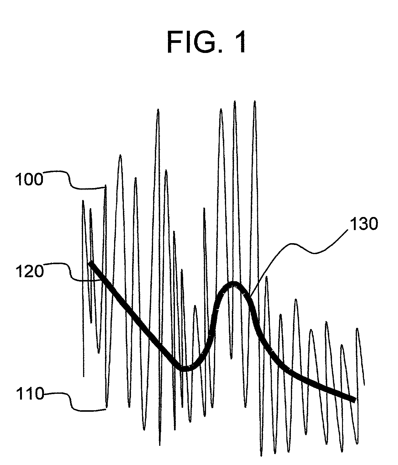 Audio psychological stress indicator alteration method and apparatus