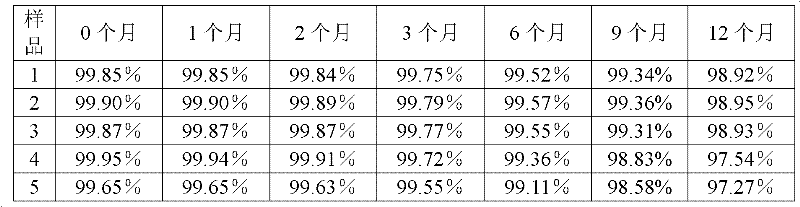 Medicinal composition of cefoperazone sodium and tazobactam sodium